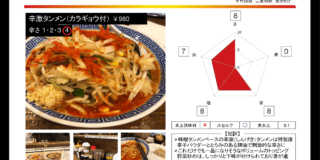 【トナリ 丸の内店】サラリーマン御用達の野菜マシマシ激辛タンメン（辛☆８旨☆８）