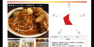 【旨辛ラーメン表裏 水道橋店】ガッツリ系特製唐揚げ付き旨辛ラーメンをいただく
