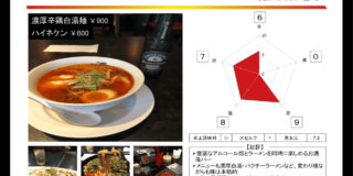【西台 究極J'sラーメン】バー×ラーメン？変わり種本格ラーメンをいただく